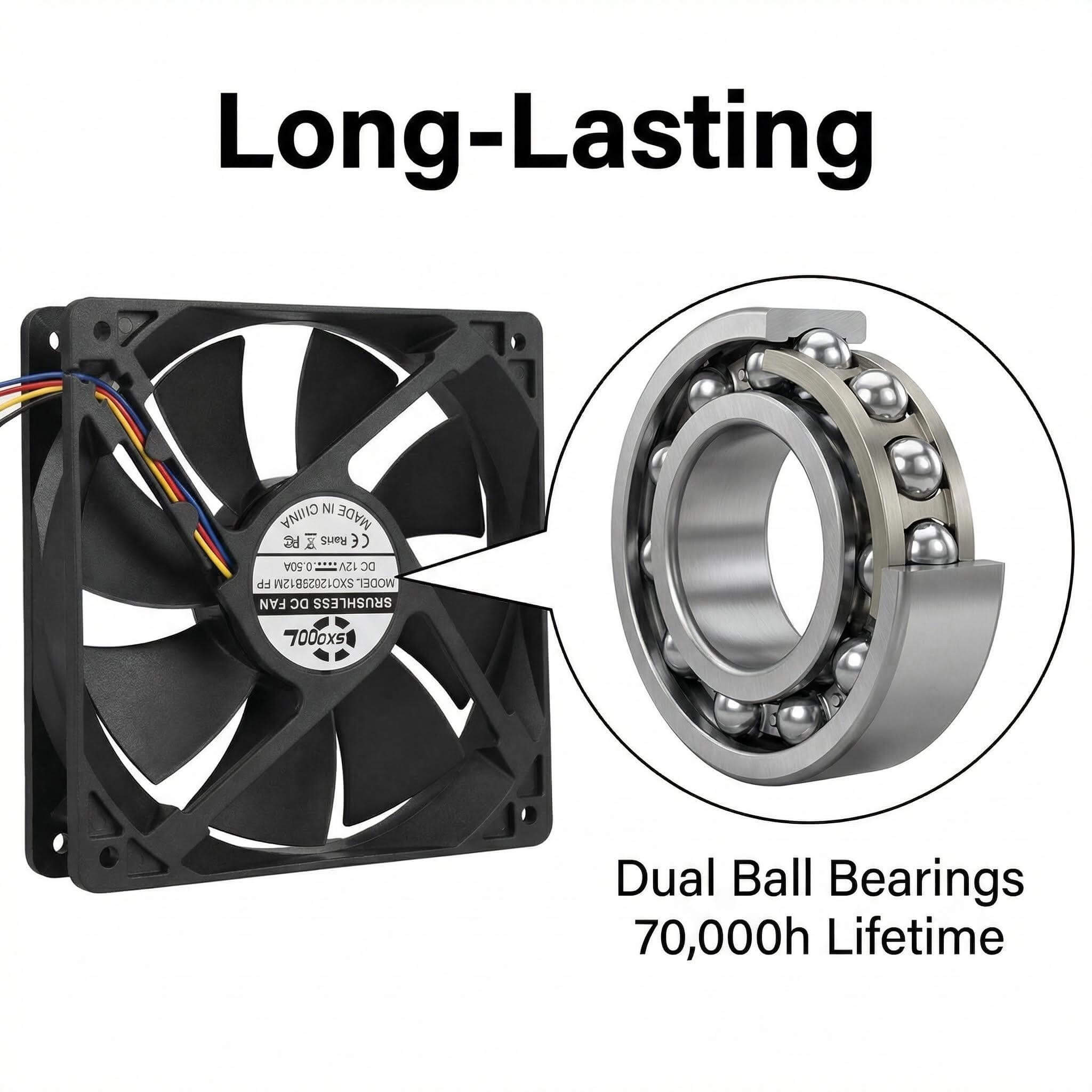 SXDOOL 120mm 12V DC Fan, 12025 0.50A 3500RPM 80.5CFM High Airflow, Dual Ball Bearing 4-Pin PWM Intelligent Speed Control PC & Server Cooling Fan