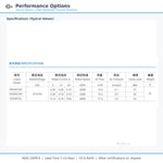 60x60x15mm 60mm 6015 DC Cooling Fan Series | 5V 12V 24V | Dual Ball Bearing