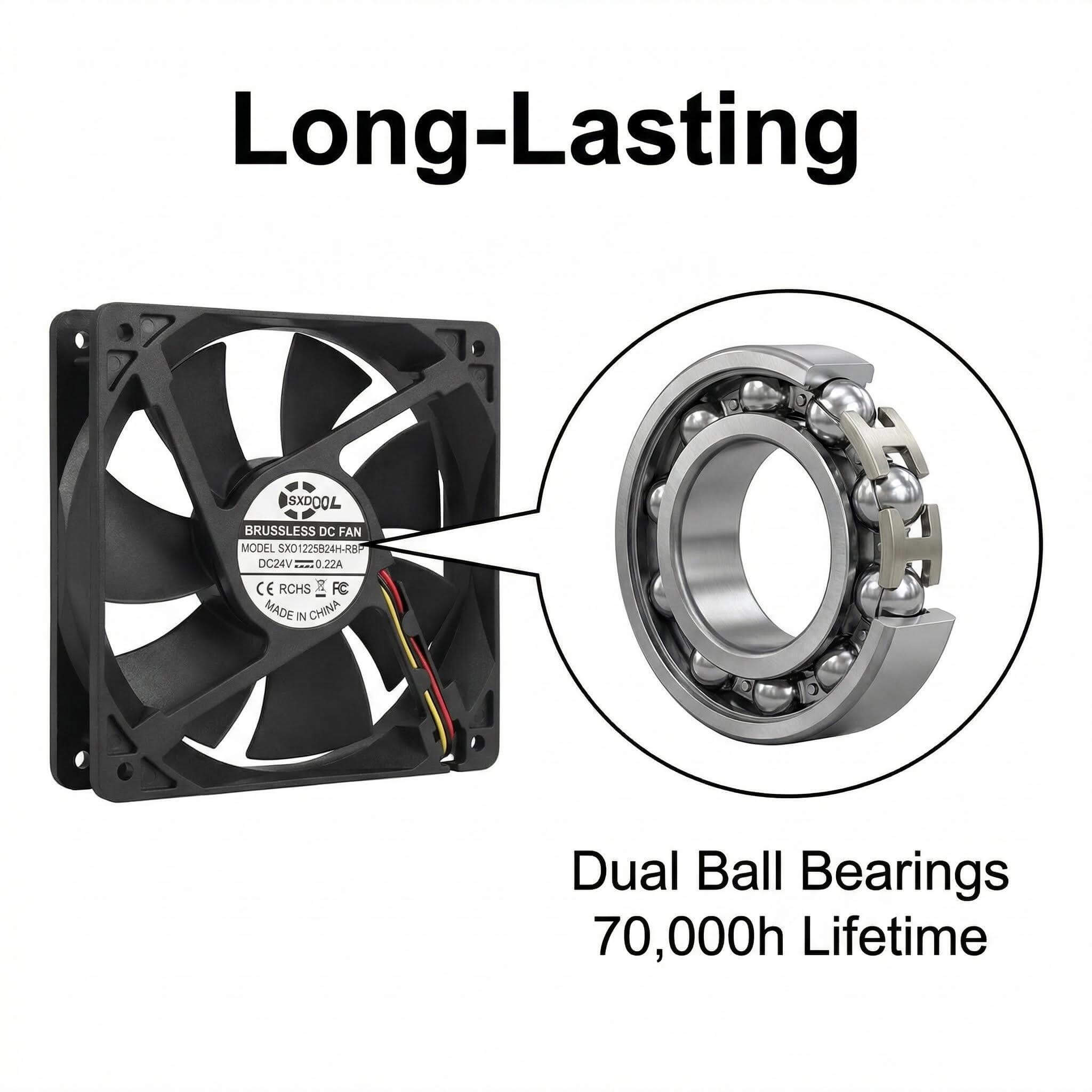 SXDOOL 120mm 24V DC Fan, 12025 0.22A 2500RPM 94CFM High Airflow, Dual Ball Bearing with Copper Axis Sleeve & PWM Intelligent Speed Control Industrial Fan