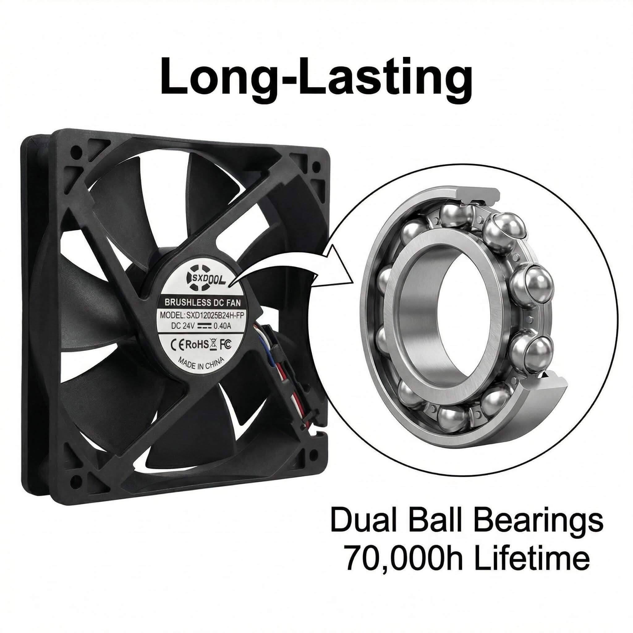 SXDOOL 120mm 24V DC Fan, 12025 0.40A 3800RPM 135.5CFM High Airflow, Dual Ball Bearing PWM Intelligent Speed Control & FG Signal Industrial Fan