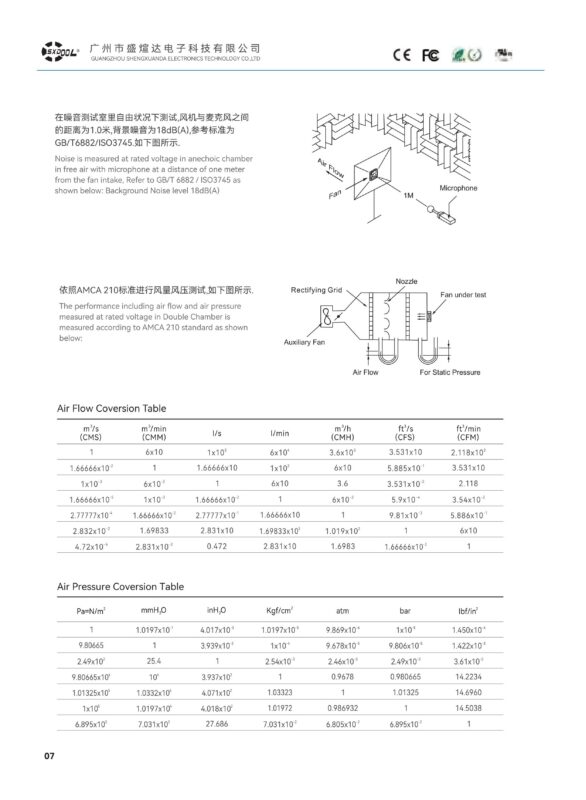 SXDOOL industrial cooling fans: DC, AC, EC axial fans and ventilation filter units