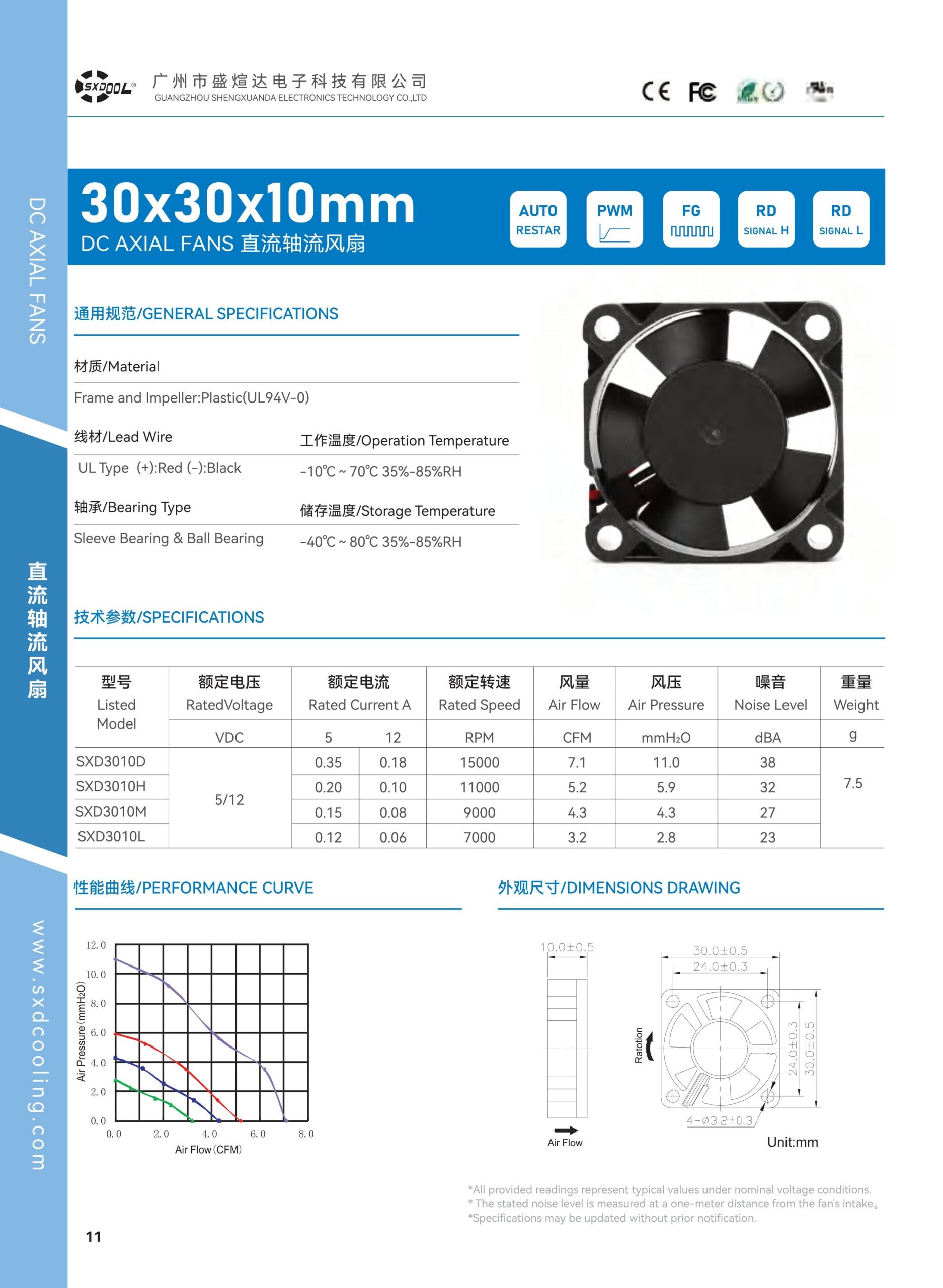 4-in-1 high airflow fan array by SXDOOL for network rack and telecom cabinet