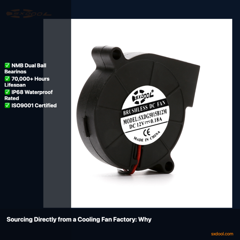 SXDOOL SXDG5015B12M DC Cooling Fan