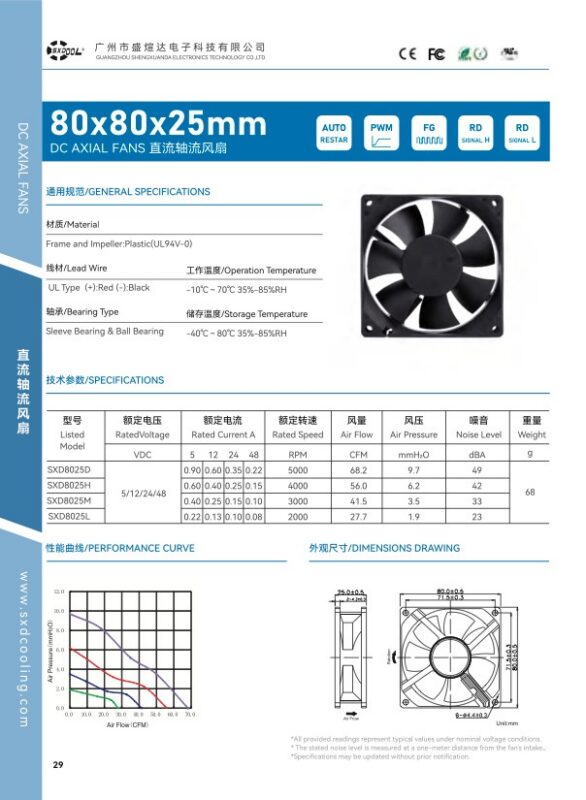 8025 Technical drawing with P-Q curves