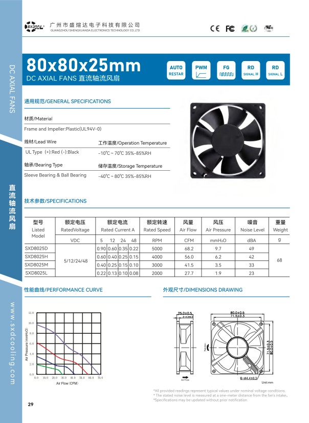 8025 Technical drawing with P-Q curves