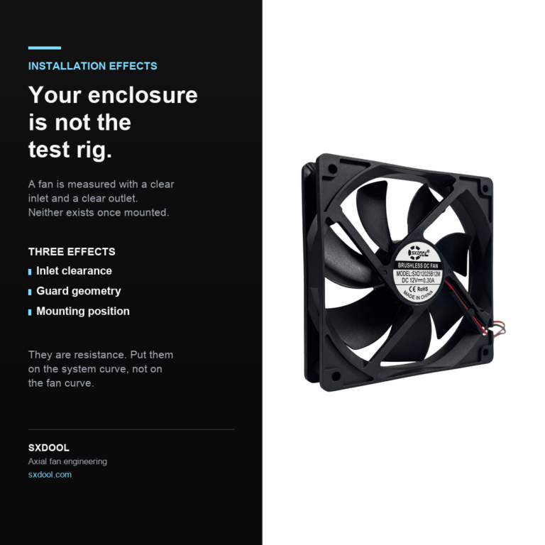 Installation Effects: How Inlet Clearance and Guard Geometry Change Real Airflow